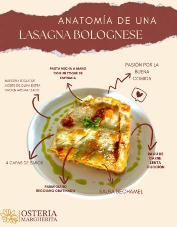 Osteria Margherita