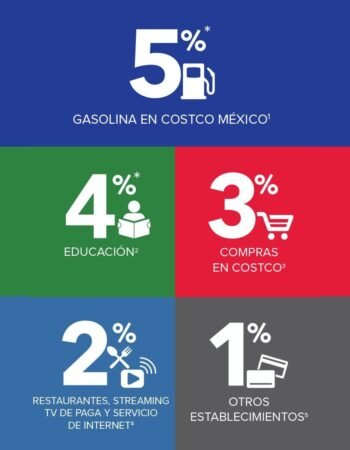 Costco Wholesale Querétaro